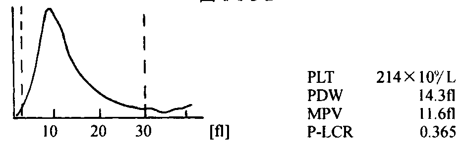 五、正常的血細(xì)胞直方圖